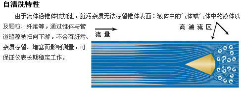 一體化V錐式流量計流向圖